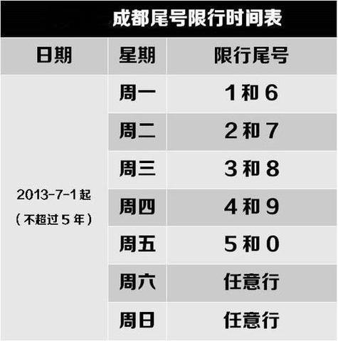 【成都每天限号时间段，成都每天限号时间段表】-第4张图片