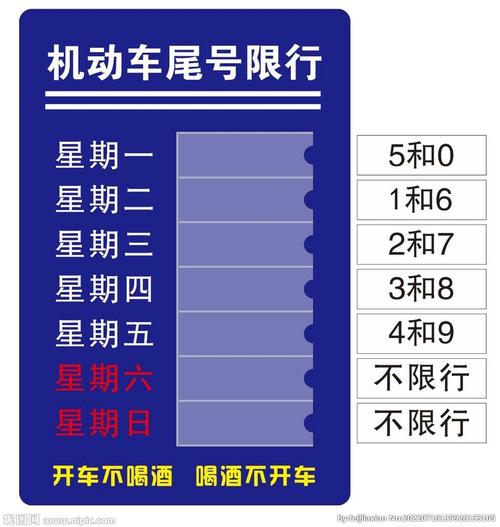 限行尾号(限行尾号北京最新规定)-第5张图片