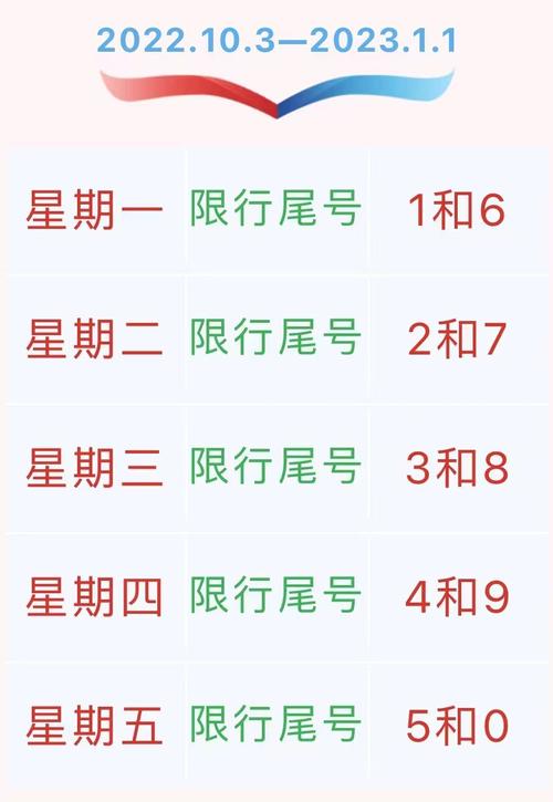 国庆期间北京限号吗、国庆期间北京限号吗外地车-第2张图片