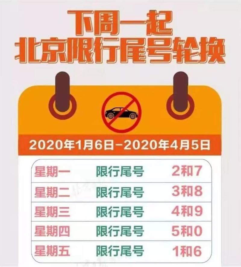 国庆期间北京限号吗、国庆期间北京限号吗外地车-第5张图片