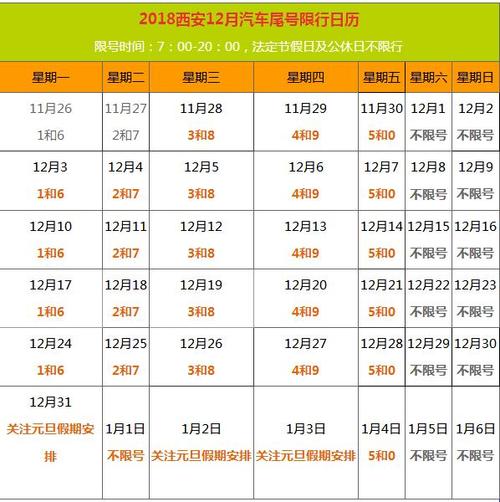 西安今天限号、西安今天限号几点到几点结束-第5张图片