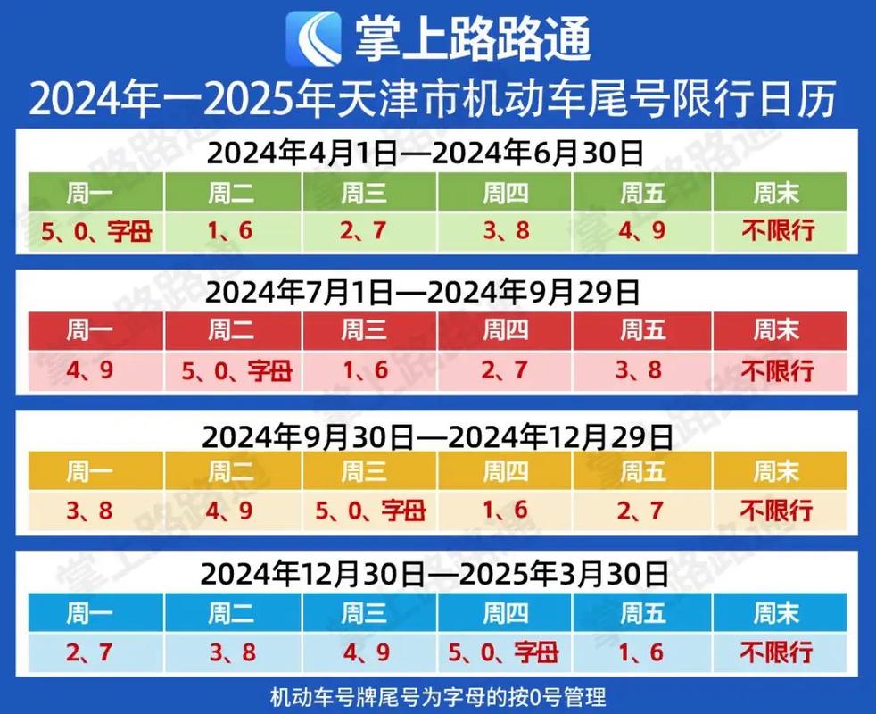 【车辆尾号限行，天津车辆尾号限行】-第4张图片