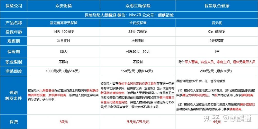 疫情隔离保险(疫情隔离保险能报销吗)-第2张图片