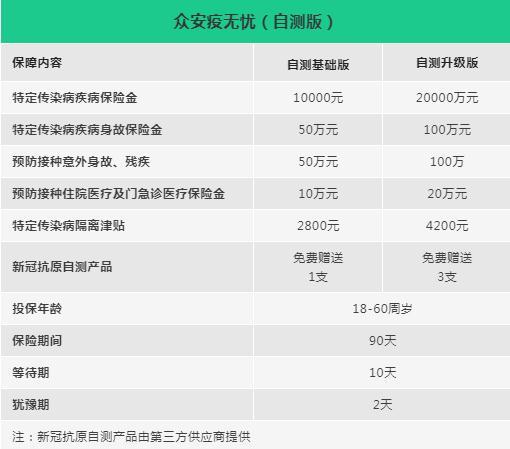 疫情隔离保险(疫情隔离保险能报销吗)-第7张图片