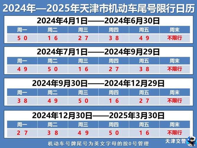 天津汽车限号(天津汽车限号日期表)