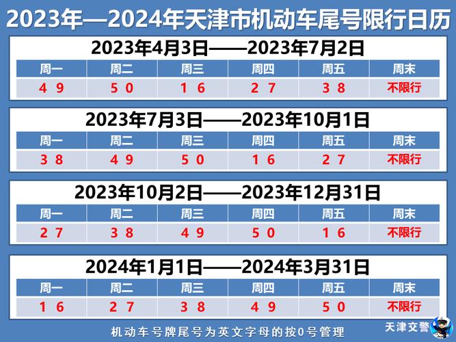 天津汽车限号(天津汽车限号日期表)-第6张图片