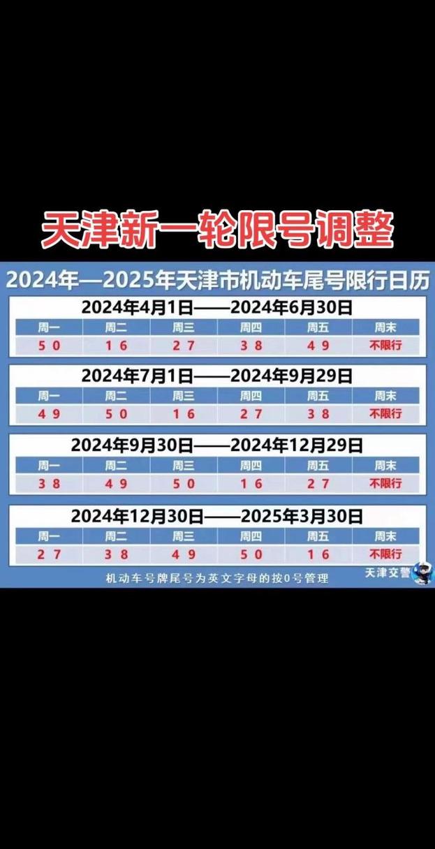 【今天天津限号，今天天津限号限几啊】-第3张图片