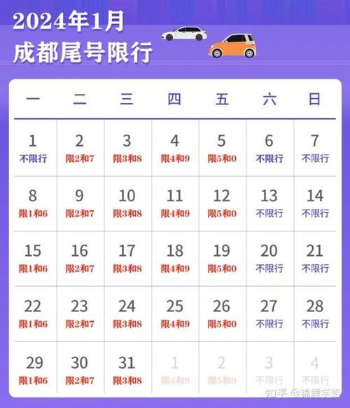 成都市区限号规定(成都市区限号是怎么限的)