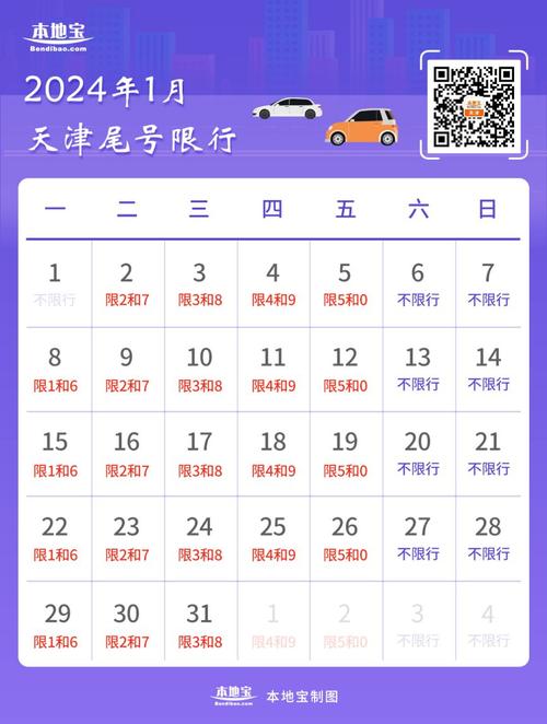 天津明天限号是多少-天津明天限号多少号2023年-第3张图片