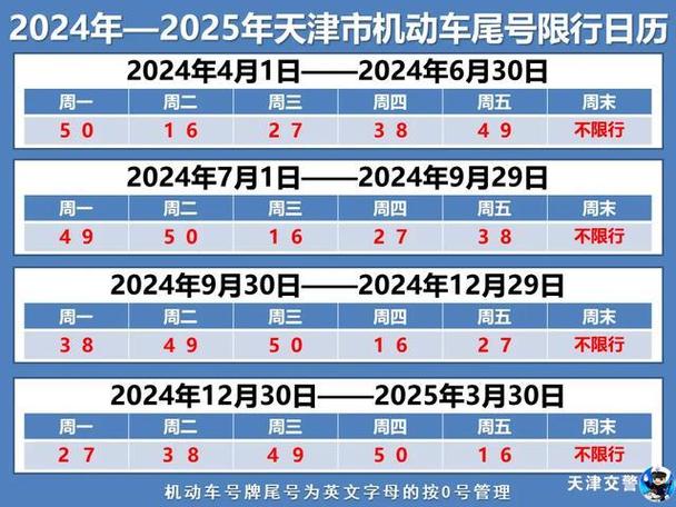 天津明天限号是多少-天津明天限号多少号2023年-第5张图片