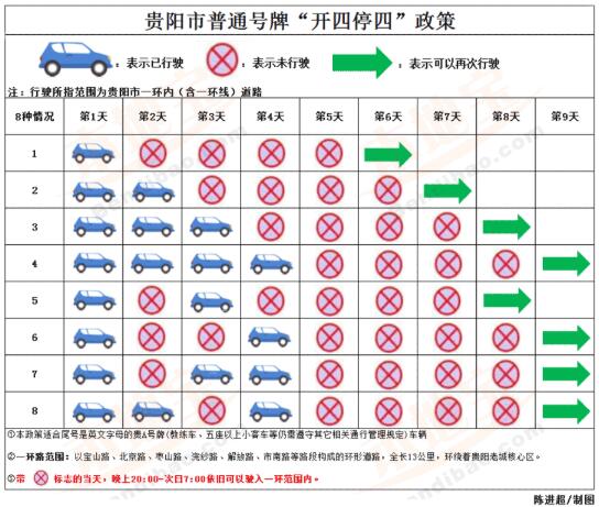 【阳朔限行，阳朔限行外地车牌吗】-第3张图片