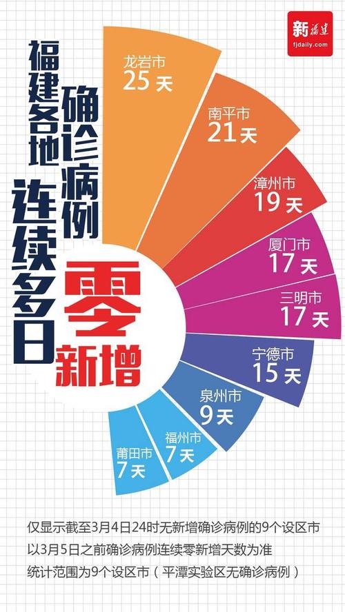 厦门疫情(厦门疫情今天最新通知)-第5张图片