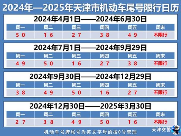 天津今日限行(天津今日限行号码是多少)-第4张图片