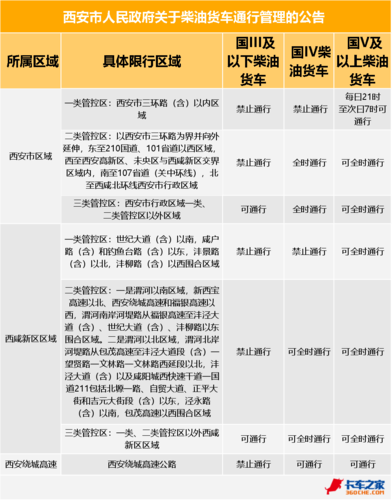 西安限号扣分-西安限号扣分吗罚多少钱一次-第2张图片