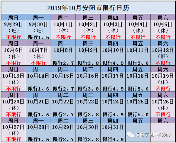 【安阳限号，安阳限号吗】-第2张图片