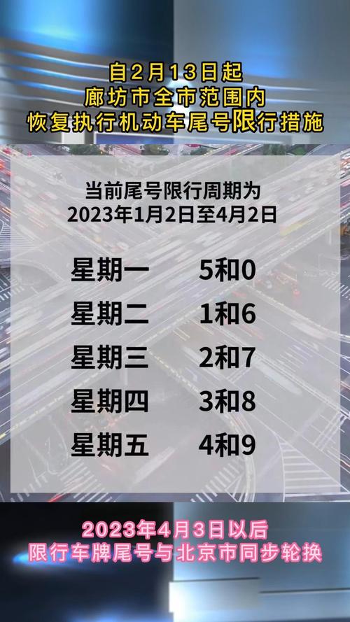 廊坊今日限号查询(廊坊今日限号查询表)-第6张图片