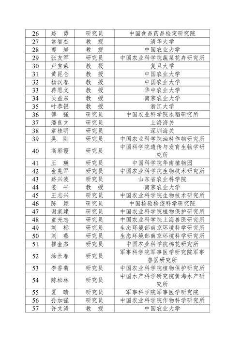 疫情专家、疫情专家张文宏-第7张图片