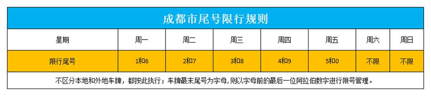 成都车辆限行尾号、成都车辆限行尾号为N-第8张图片