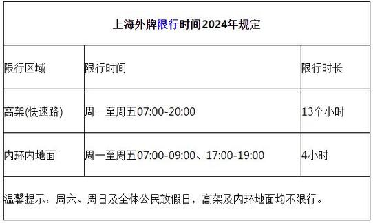 上海市区限行、上海市区限行范围-第3张图片