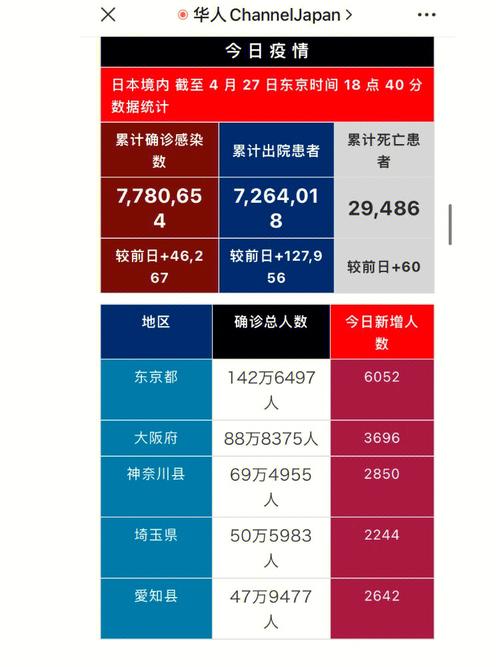 【日本疫情，日本疫情发钱】-第4张图片