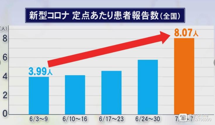 【日本疫情，日本疫情发钱】-第7张图片