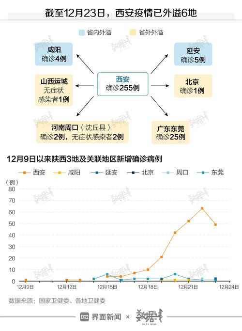 陕西疫情(陕西疫情三大狠人)-第2张图片