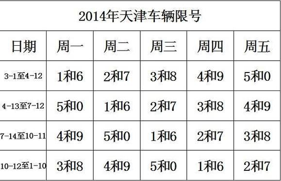 【天津限行处罚规定，天津限行处罚规定几次】-第5张图片