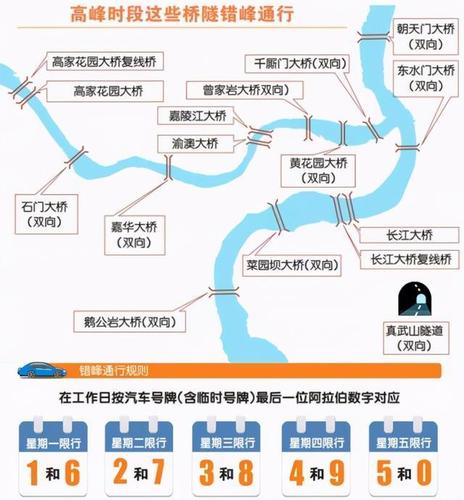 重庆今日限行(重庆今日限行时间最新)-第5张图片