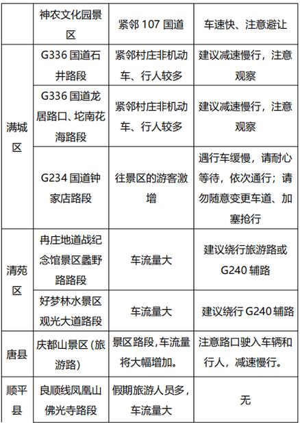 保定市端午节限号吗(保定市端午节限号吗最新)-第7张图片