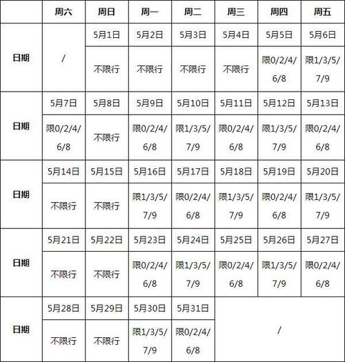 长江大桥限号(长江大桥限号查询)-第5张图片