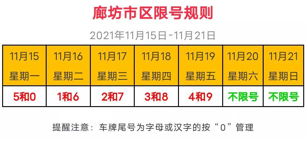 今天限行几号车牌号(今天限行几号车牌号北京)-第3张图片