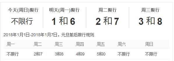 今天限行几号车牌号(今天限行几号车牌号北京)-第7张图片
