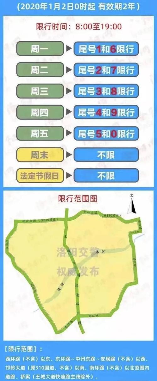 【洛阳明天限号，明天洛阳限车号】