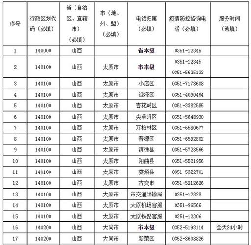 太原疫情最新(太原疫情最新通告)-第5张图片