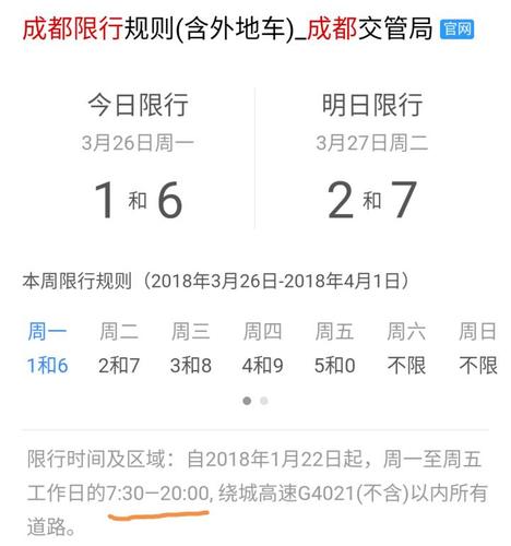 成都今日限行、成都今日限行区域范围图-第8张图片