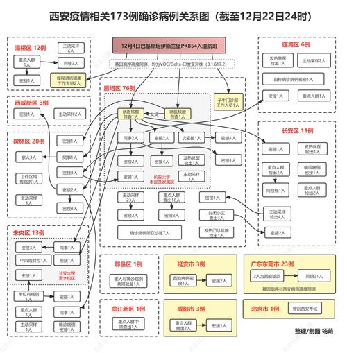 全国疫情最新数据-全国疫情最新数据及分布情况-第3张图片