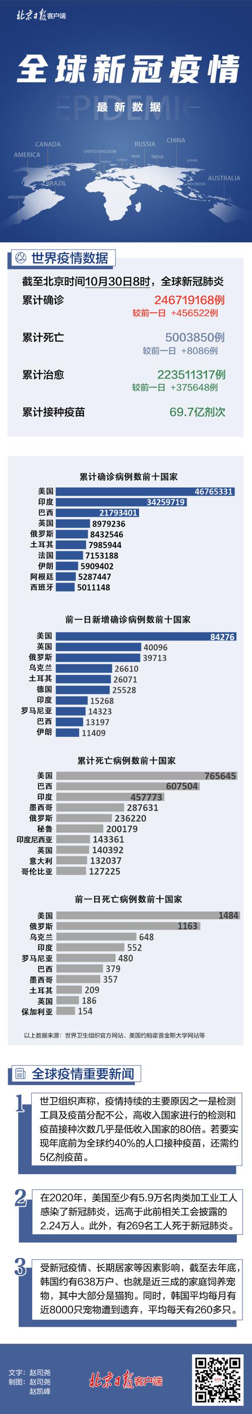 全国疫情最新数据-全国疫情最新数据及分布情况-第2张图片