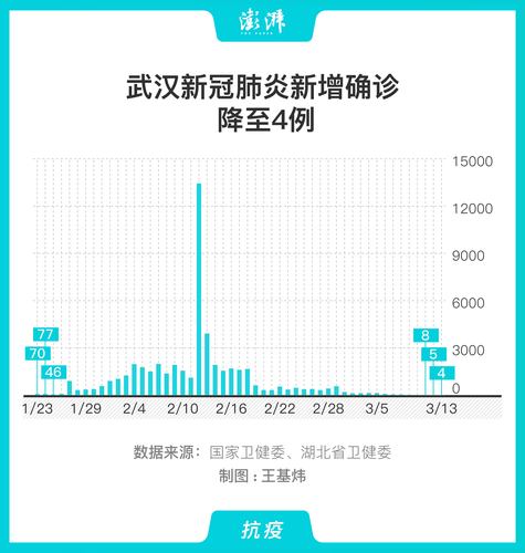 全国疫情最新数据-全国疫情最新数据及分布情况-第4张图片