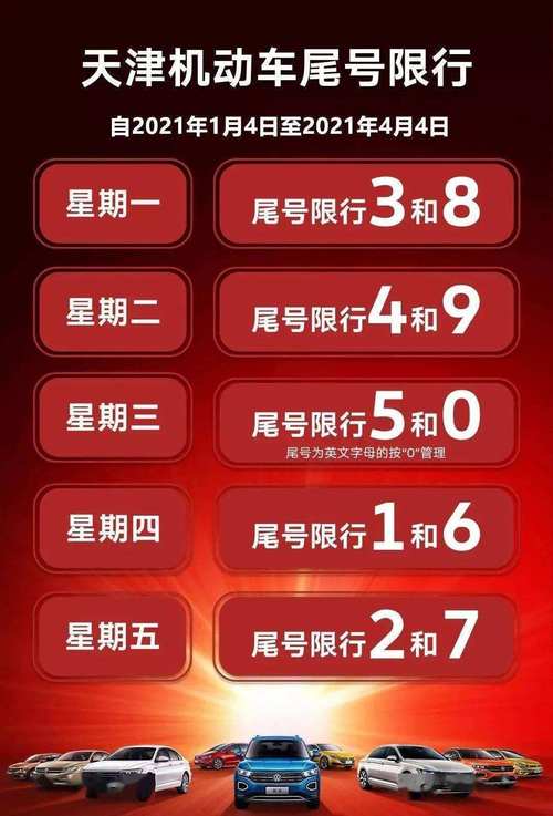 8限号星期几、8限号星期几郑州限号吗