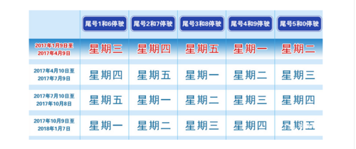 8限号星期几、8限号星期几郑州限号吗-第3张图片