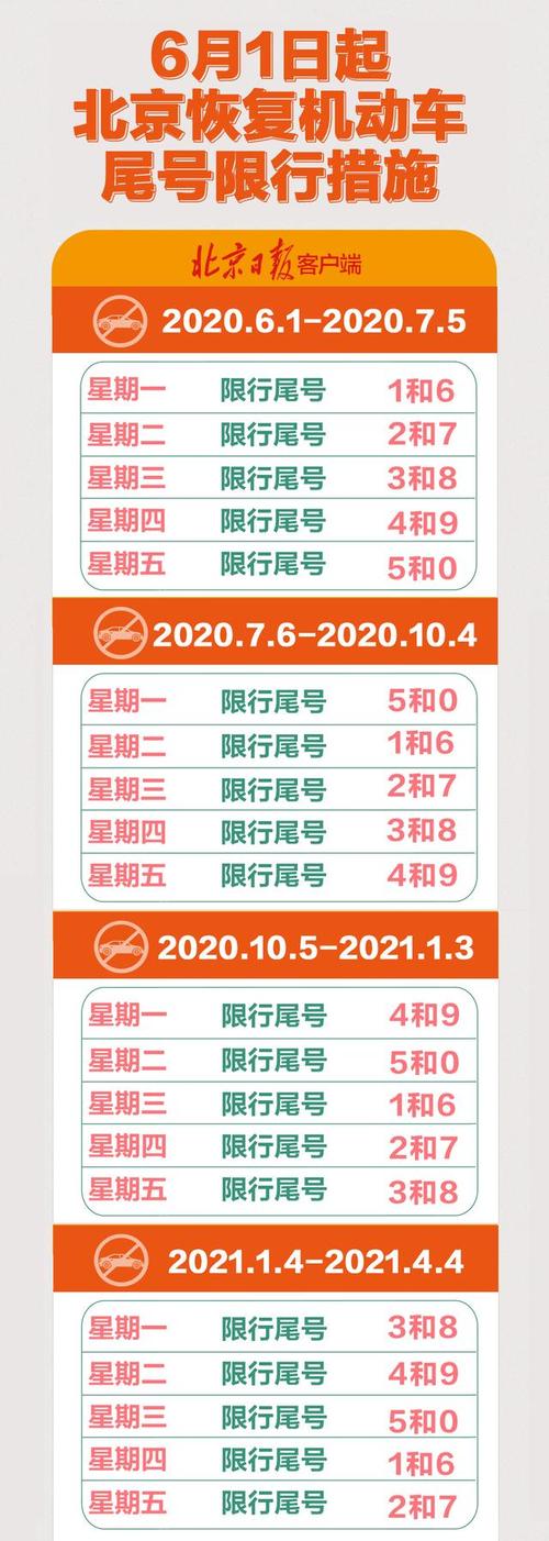 北京外地车限行-北京外地车限行时间段几点到几点-第2张图片