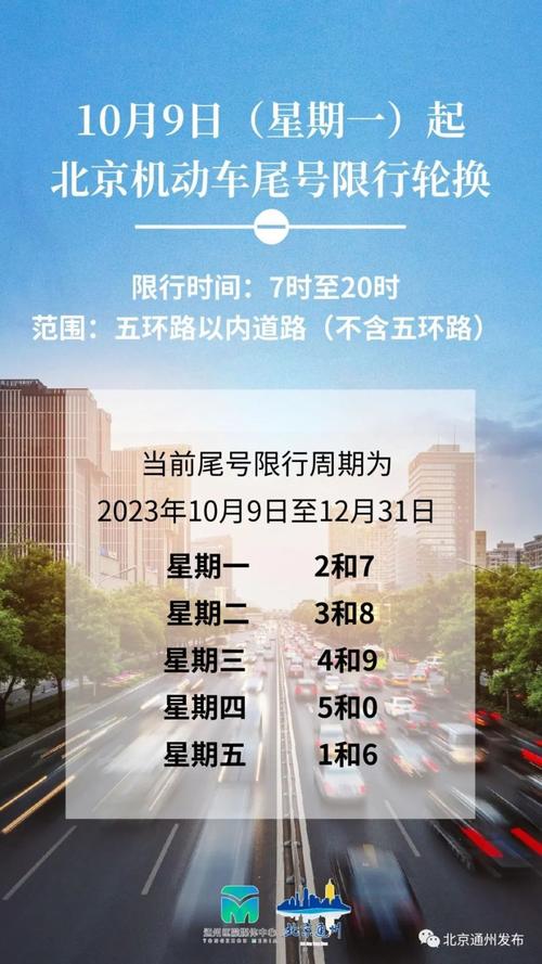 北京限行轮换-北京限行轮换2024年