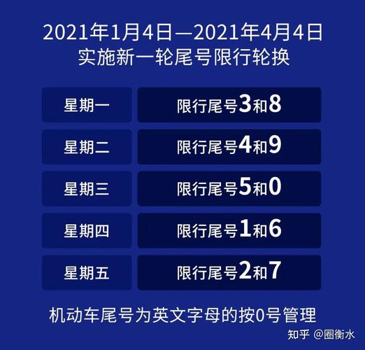 成都汽车限号最新规定(成都汽车限号最新规定2020字母怎么算)-第6张图片