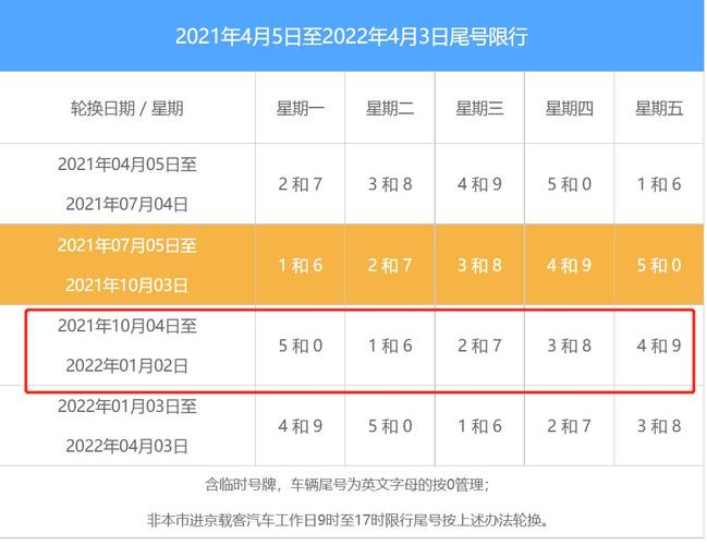 十月北京限号(十月北京限号多少)-第9张图片