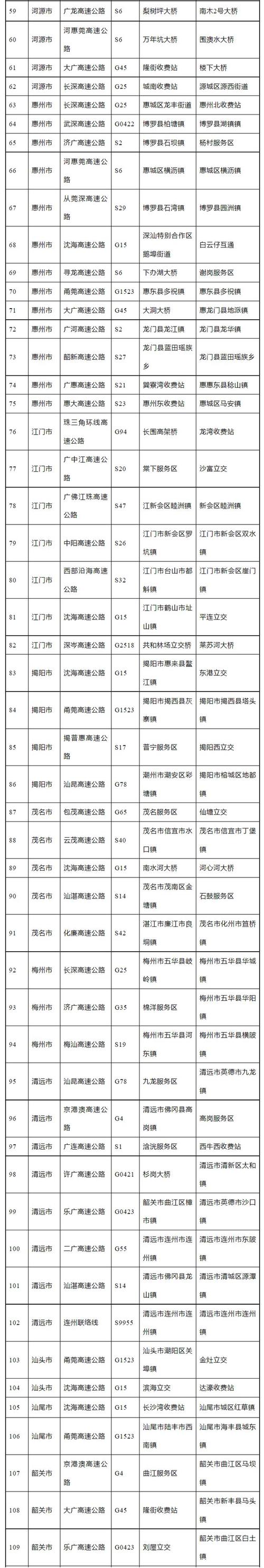 【深圳市限行，深圳市限行时间段是几点】-第4张图片