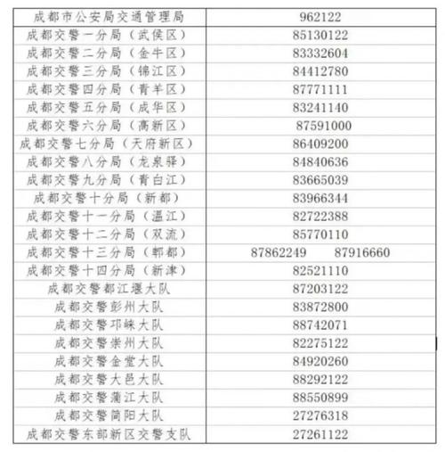 【成都市限行，成都市限行是几点到几点】-第7张图片