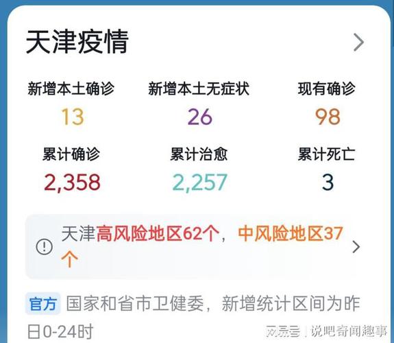 【天津疫情，天津疫情是什么时候开始的】-第8张图片