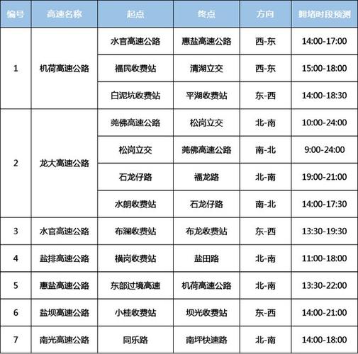 深圳限号几点到几点(深圳限行是7点还是7点30)-第8张图片