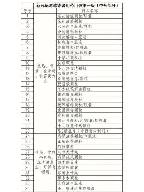 疫情防控药品-疫情防控药品储备方案-第2张图片