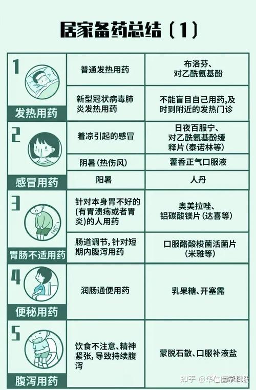 疫情防控药品-疫情防控药品储备方案-第7张图片